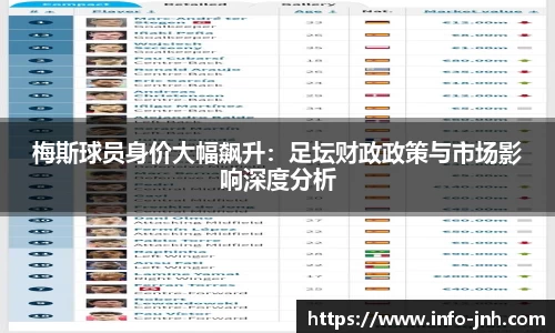 梅斯球员身价大幅飙升：足坛财政政策与市场影响深度分析